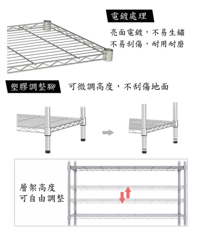 【百變金鋼】90*45*240六層架